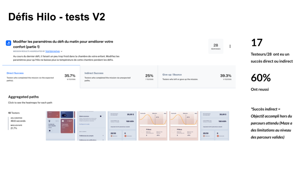 Tests d'utilisabilité - Defis Hilo Juin 2021