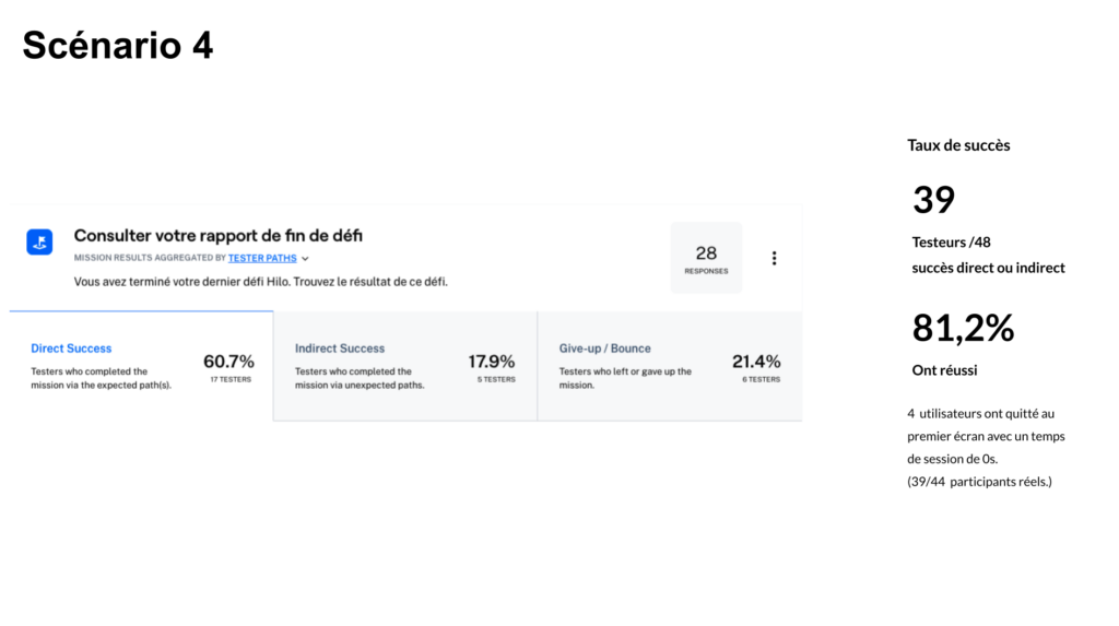 Tests d'utilisabilité - Defis Hilo Juin 2021 (15)