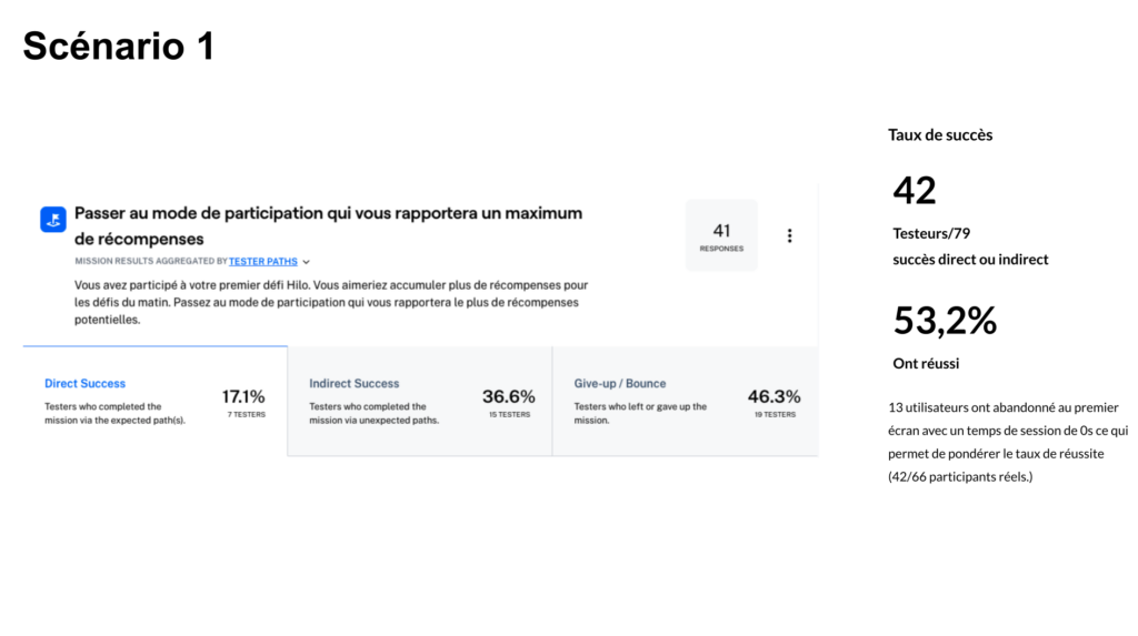 Tests d'utilisabilité - Defis Hilo Juin 2021 (2)