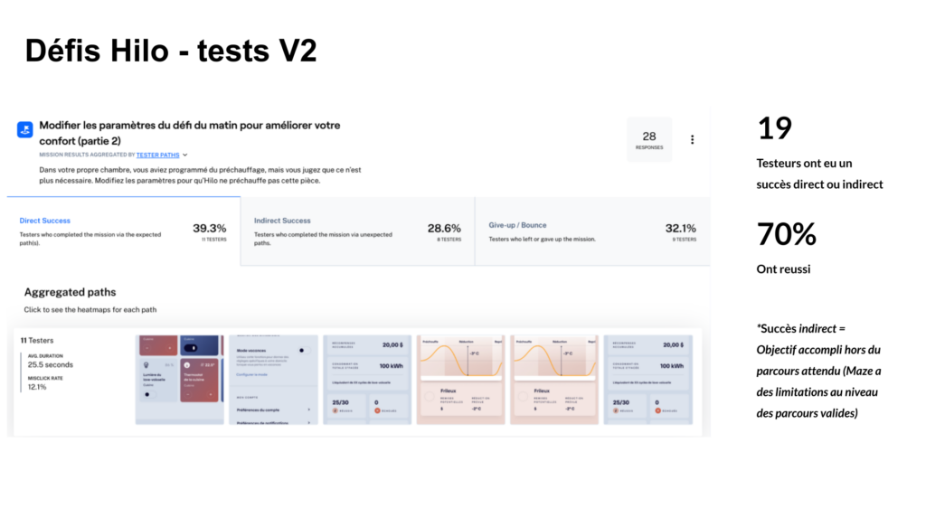 Tests d'utilisabilité - Defis Hilo Juin 2021 (22)